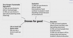 First mind map of Drones for Good project